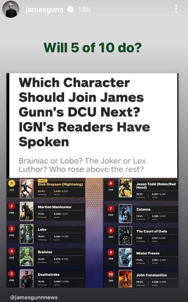 james gunn poll