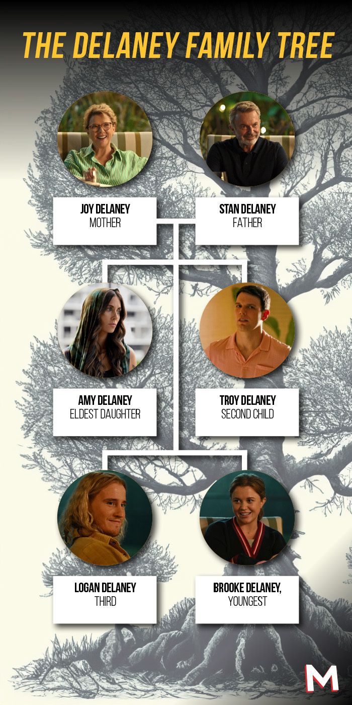 Apples Never Fall Family Tree, Cast & Character Guide