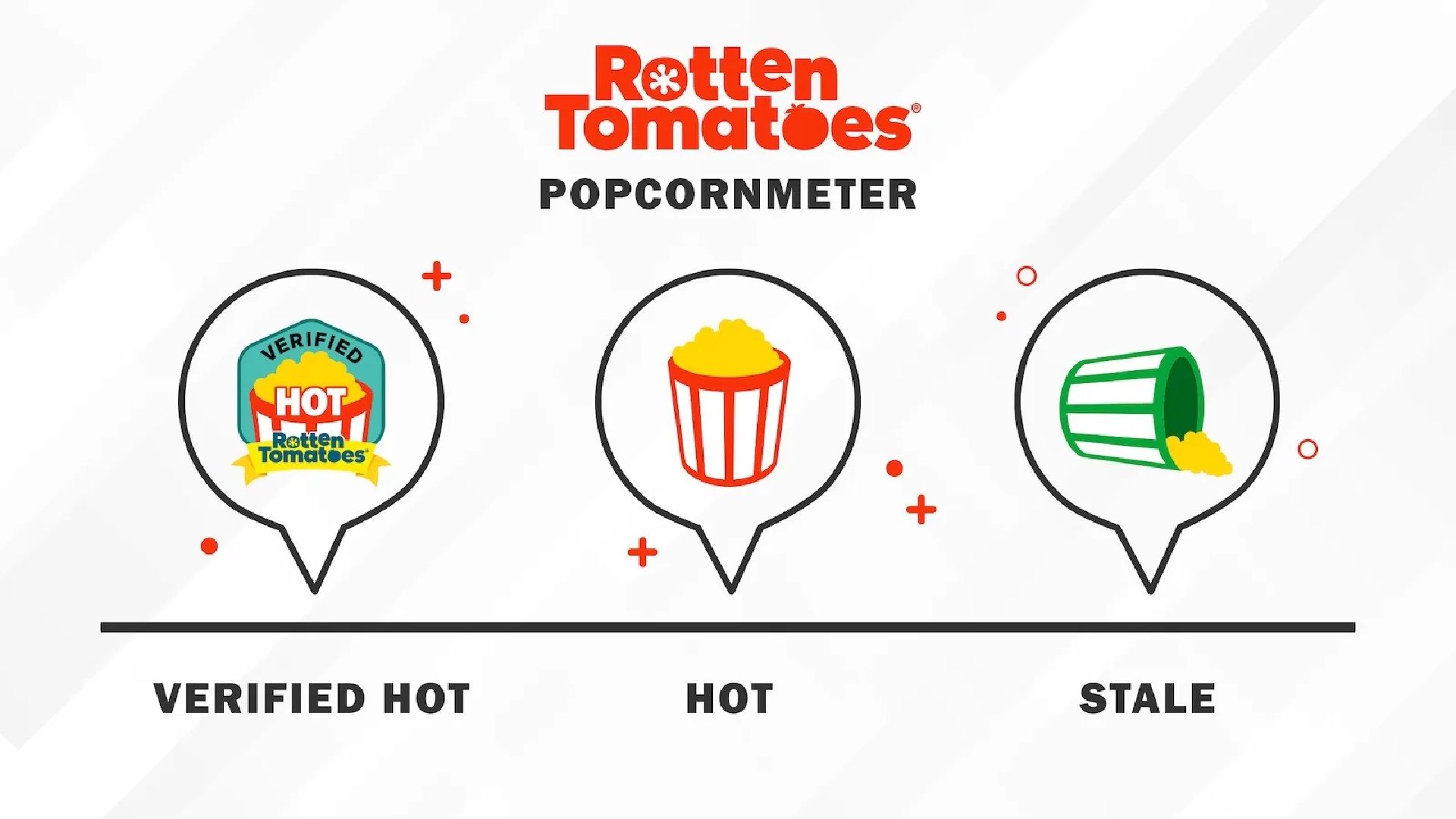 Rotten Tomatoes Review Bombing Being Challenged by New Rating System