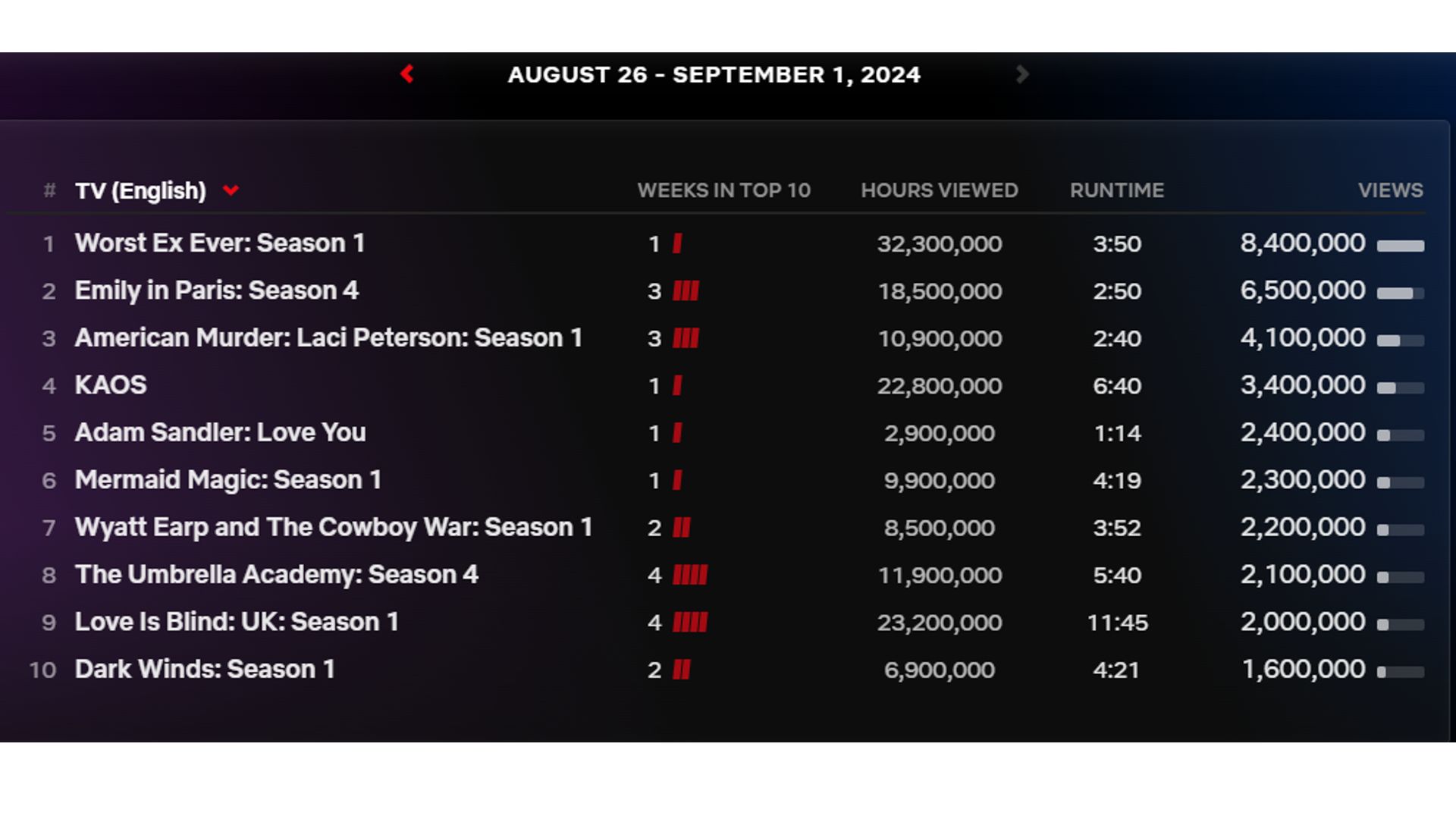 Jeff Goldblums KAOS Series Climbs Netflix Top 10 Charts