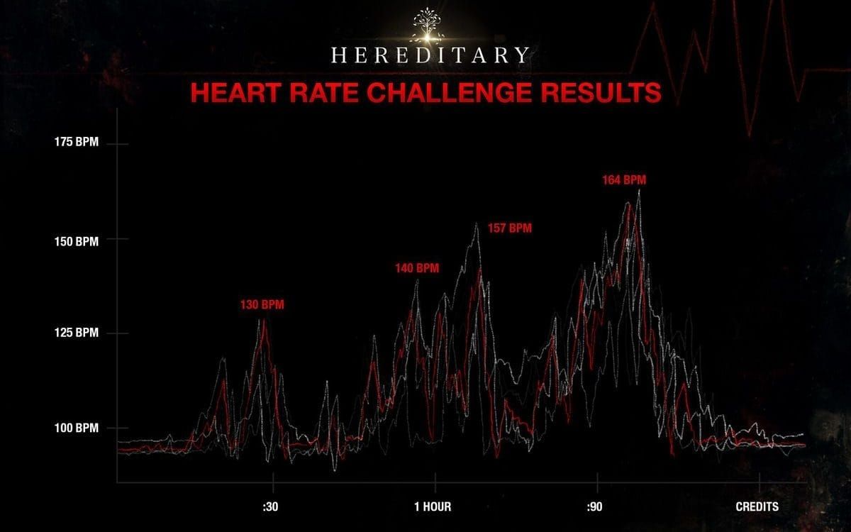 Hereditary heart chart
