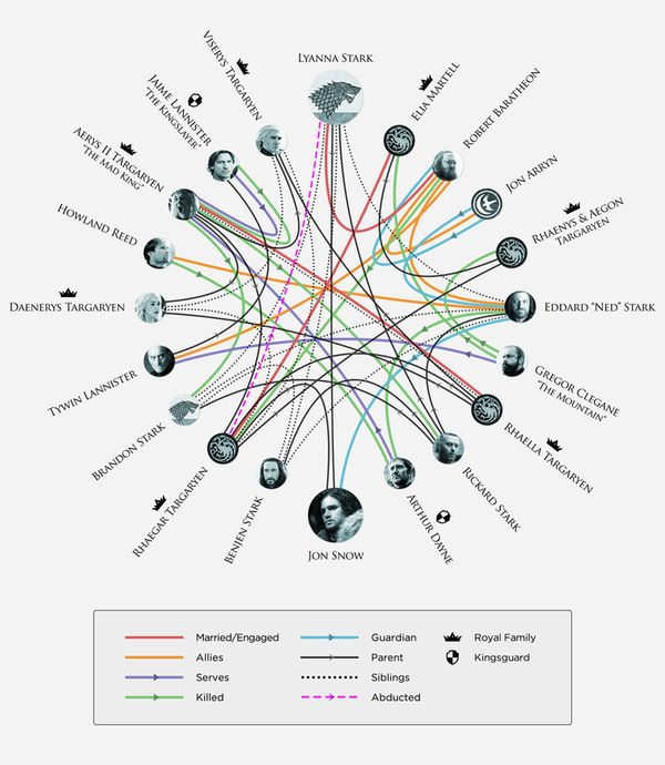 Game of Thrones Jon Snow Infographic
