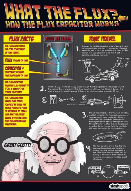 Back to the Future Flux Capacitor infographic