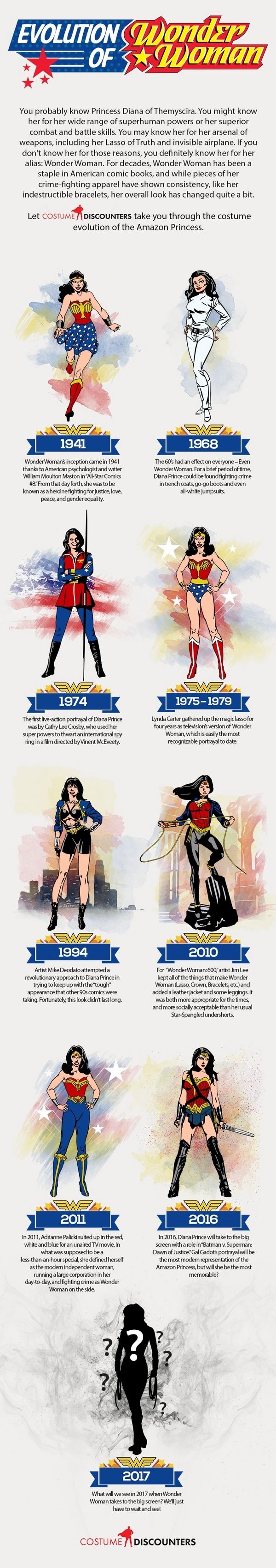 Wonder Woman Costume Evolution