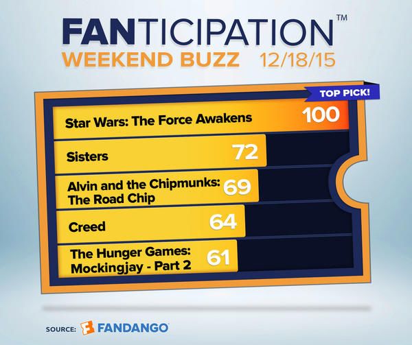 Star Wars The Force Awakens Fanticipation Meter