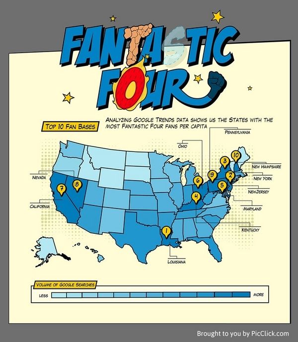 The Fantastic Four Chart