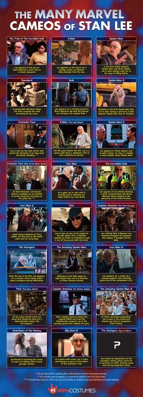 Stan Lee Marvel Infographic