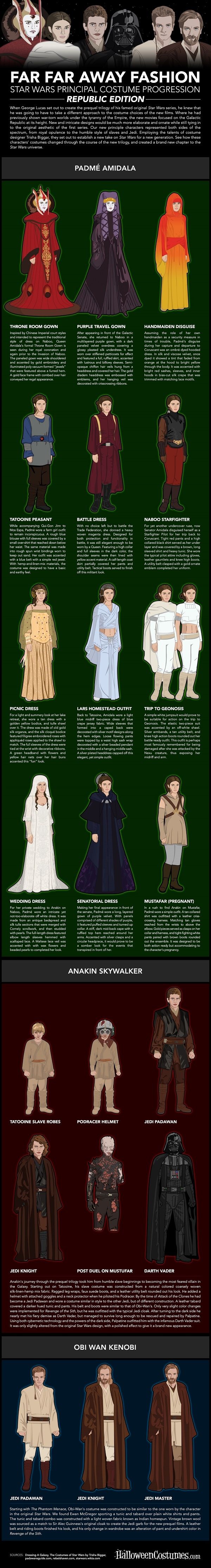 Star Wars Prequel Costumes Infographic