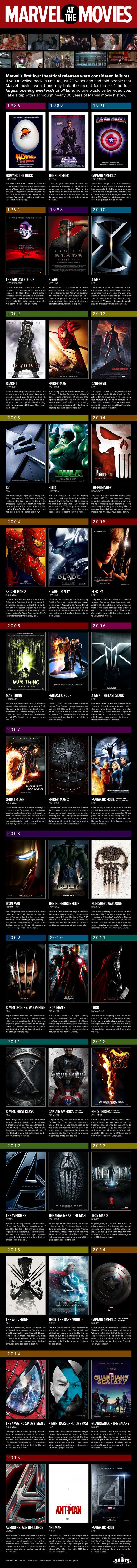 Marvel Movie Infographic