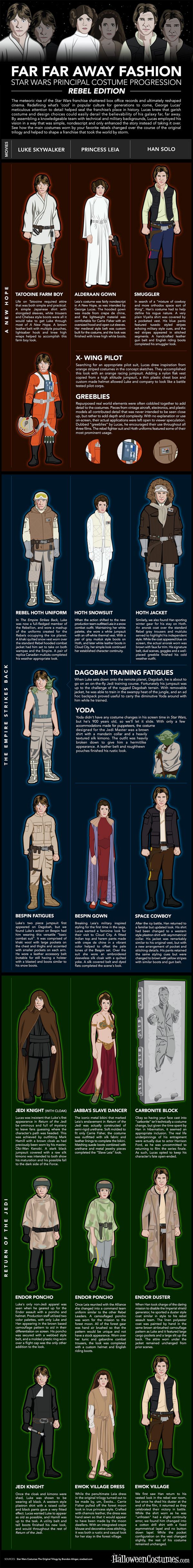 Star Wars Costumes Infographic