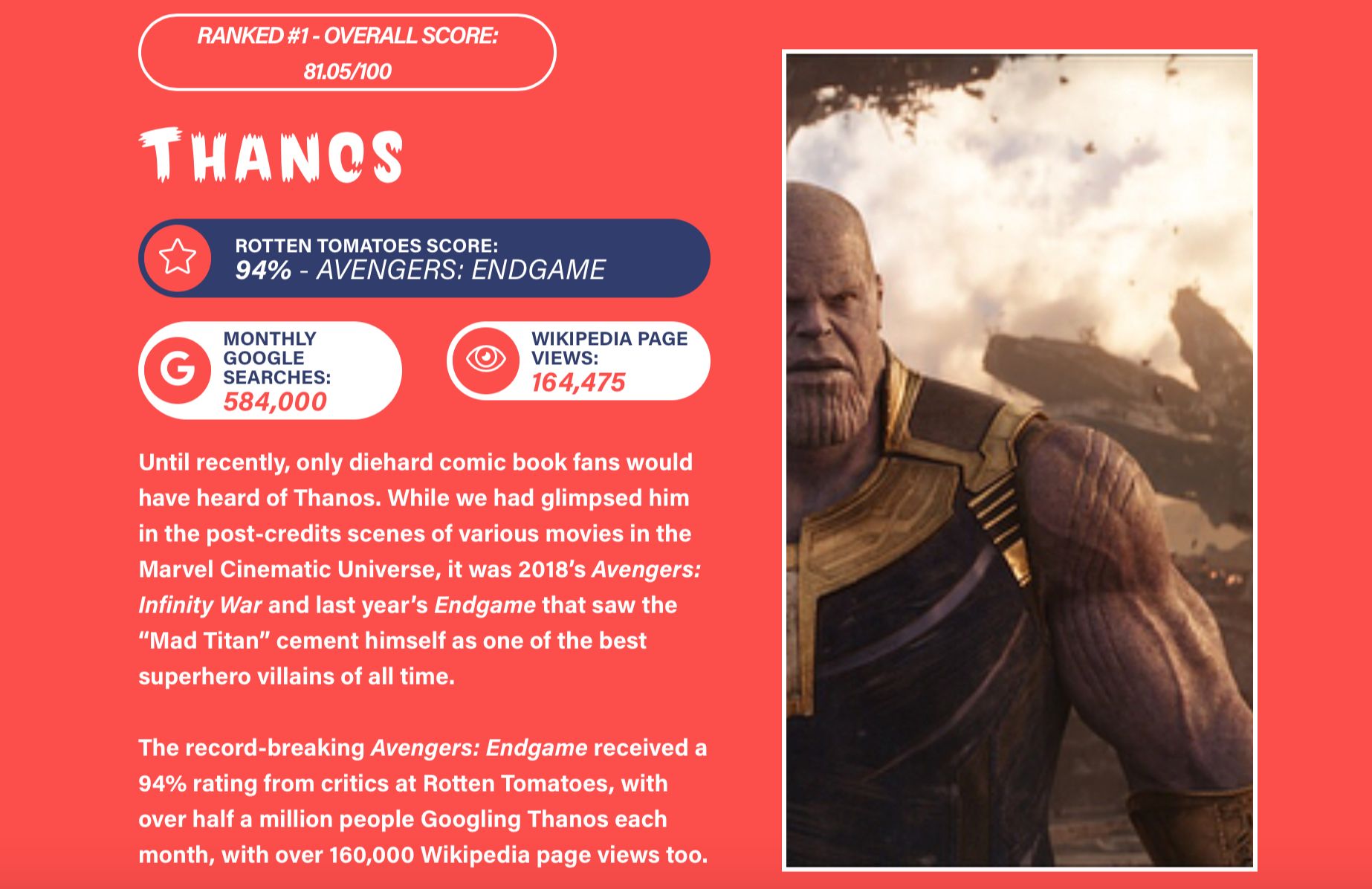Thanos Ranked as the World's Most Popular Movie Villain in New Poll