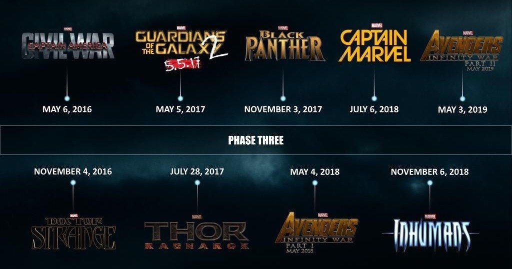 Marvel Phase 3 Timeline Poster Takes Us Through 2019