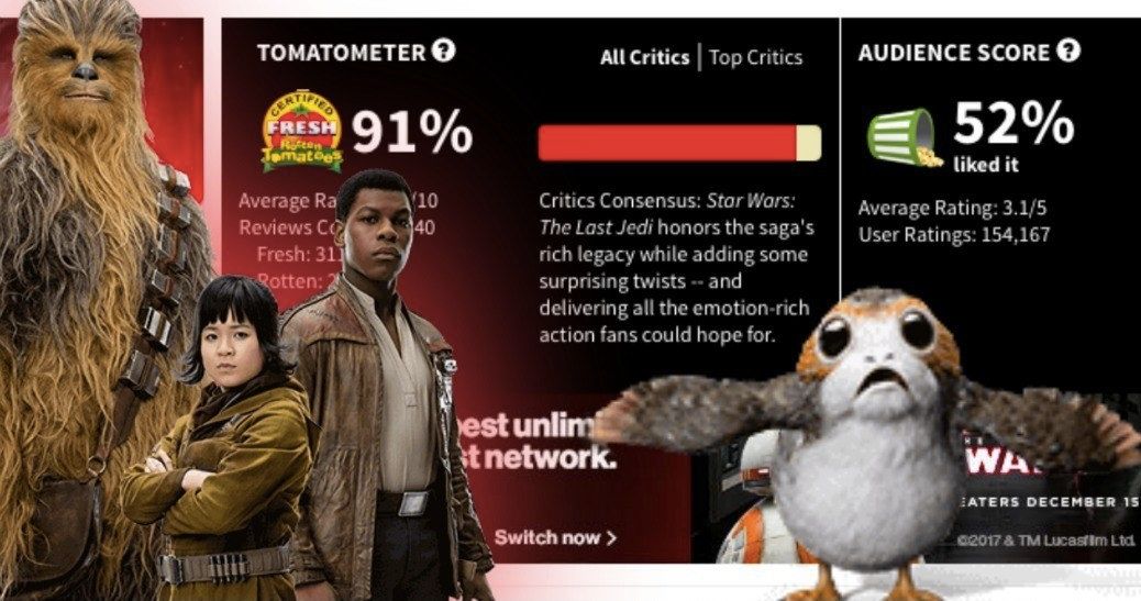 Rotten Tomatoes Audience Score for Star Wars: The Rise of