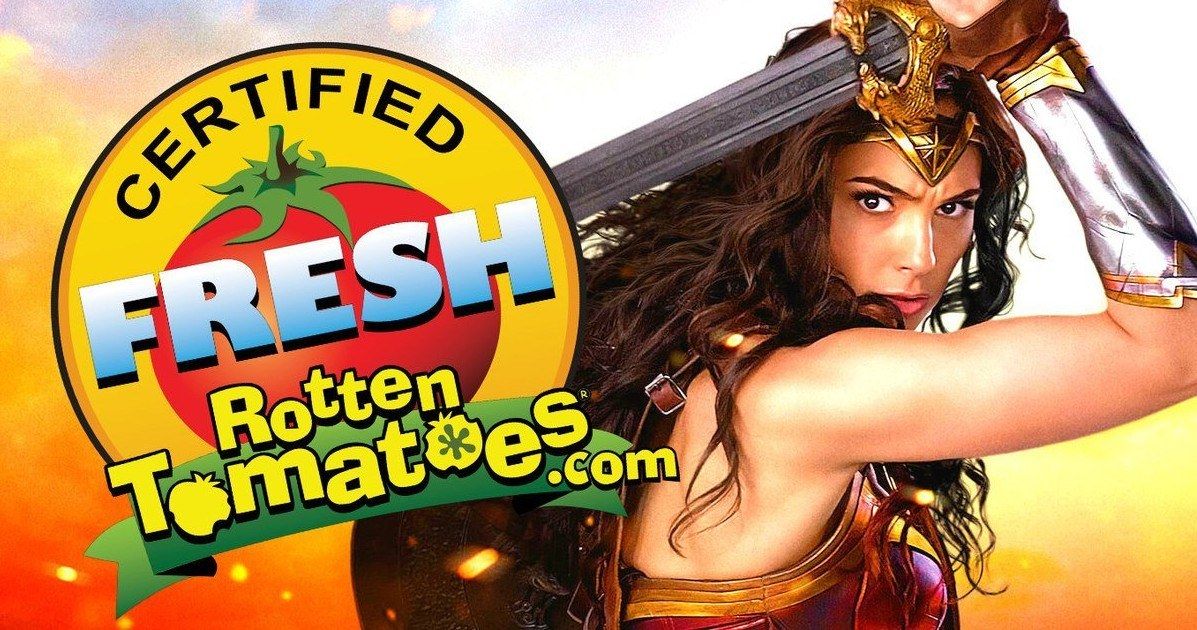 New Study Shows Rotten Tomatoes Doesn't Impact Box Office