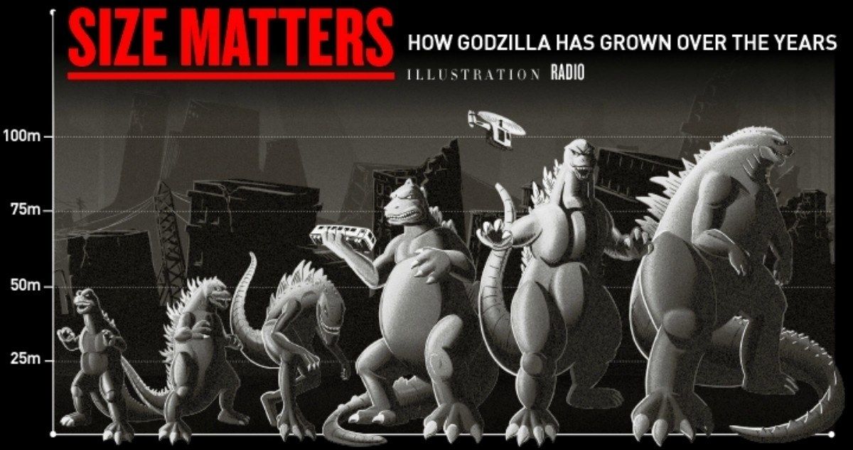 Godzilla Size Comparison Chart and New Photos