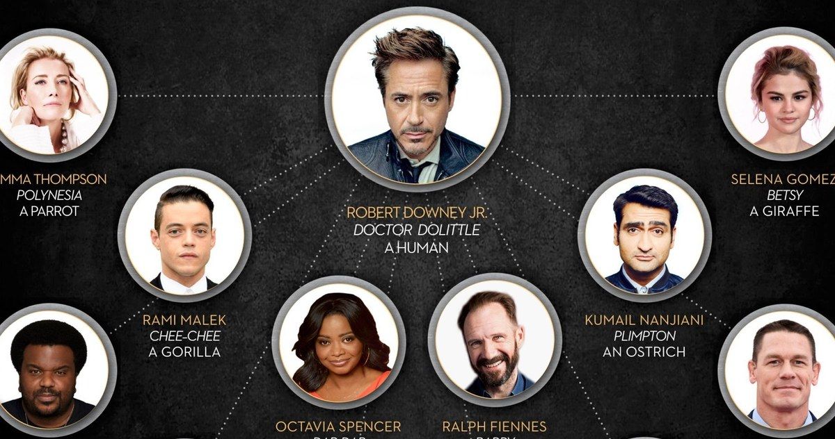 John Cena, Tom Holland &amp; More Join Robert Downey Jr.'s Dr. Dolittle