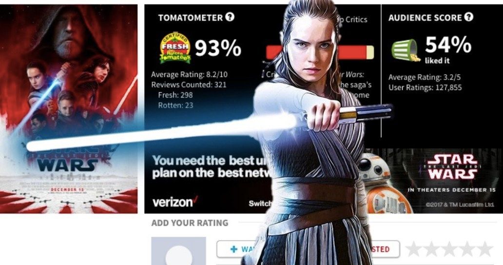 Rotten Tomatoes' Audience Score For 'Star Wars: The Last Jedi' Has Tumbled  To A Rotten 49%