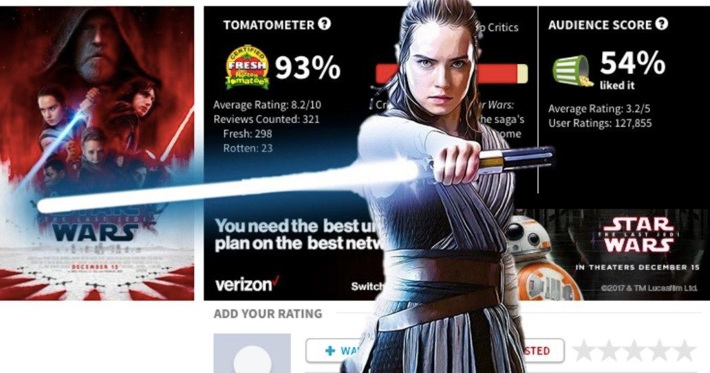 The Alt-Right Hate The Last Jedi So Much They're Trying to Spam Rotten  Tomatoes