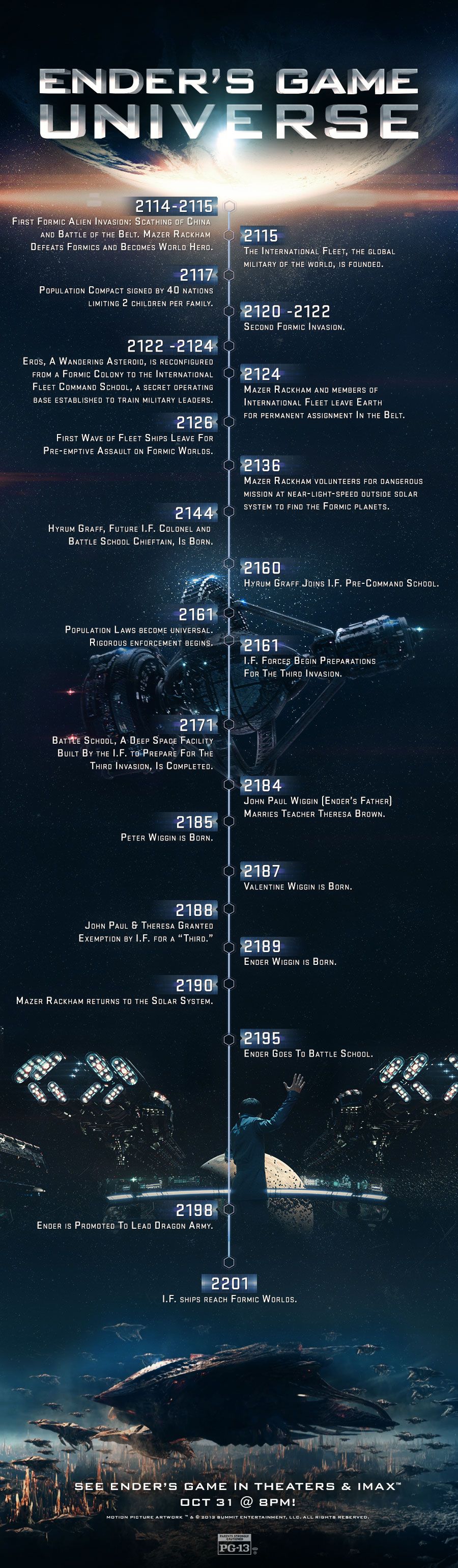 Ender's Game Universe Infographic