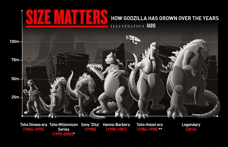 Godzilla Size Comparison Chart