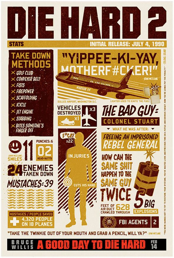 Die Hard 2: Die Harder Infographic