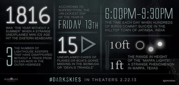 Dark Skies Infographic