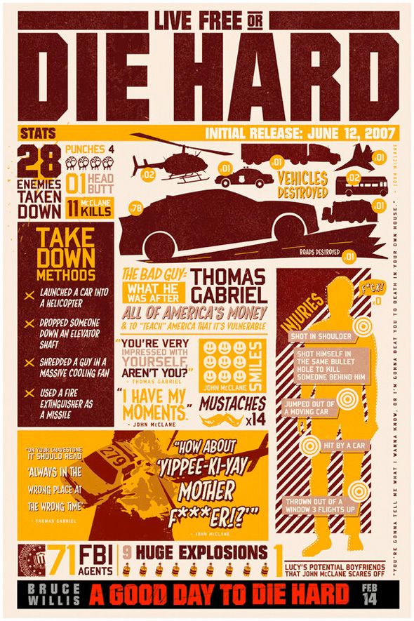 Live Free or Die Hard Infographic