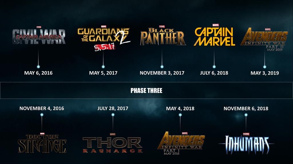 Marvel Phase Three Poster